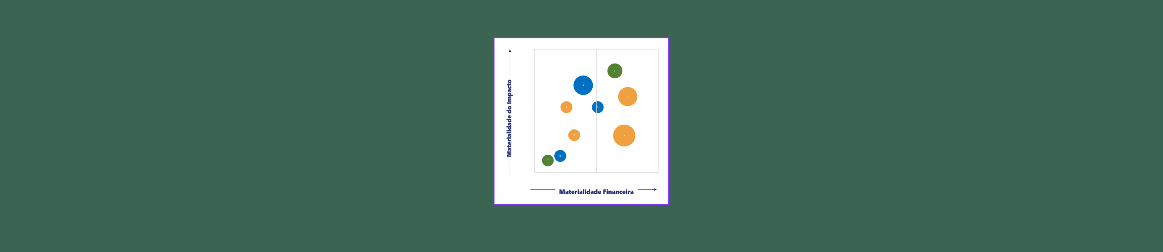 Double Materiality: What it is and how to implement